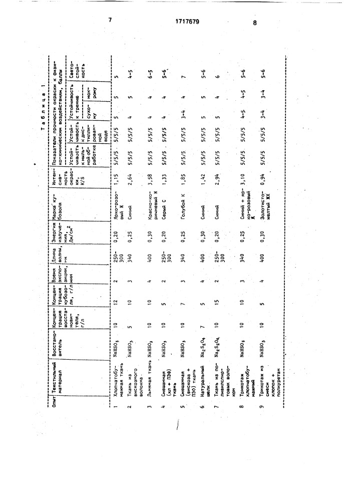 Способ колорирования текстильных материалов (патент 1717679)