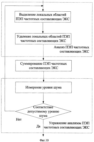 Способ подавления шумов в электрокардиосигнале (патент 2440022)