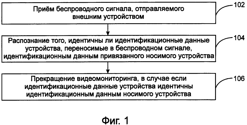 Способ и устройство для видеомониторинга (патент 2633223)