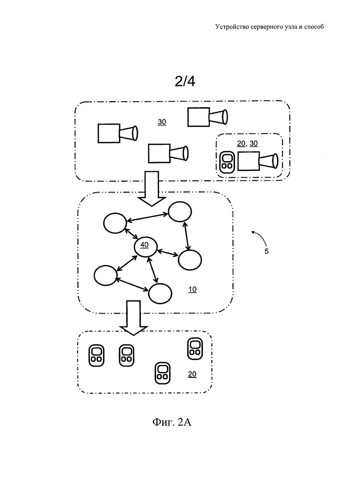 Устройство серверного узла и способ (патент 2662731)