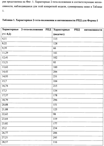 Кристаллические противогрибковые соединения (патент 2500679)