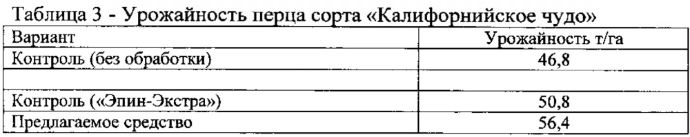 Средство для предпосевной обработки семян овощных культур в условиях защищенного грунта (патент 2626174)