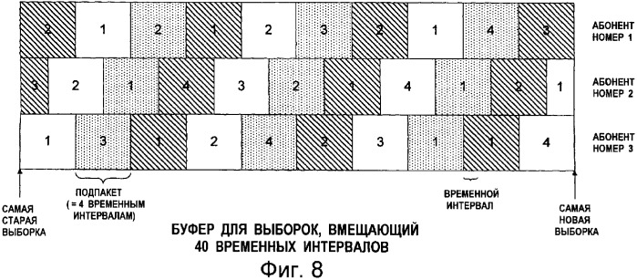 Совместное подавление помех в канале передачи пилот-сигналов, в канале передачи служебных сигналов и в канале трафика (патент 2387077)