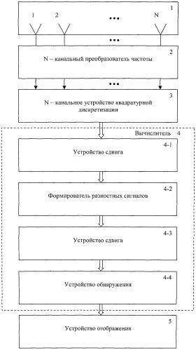 Способ обнаружения малозаметных подвижных объектов (патент 2534222)