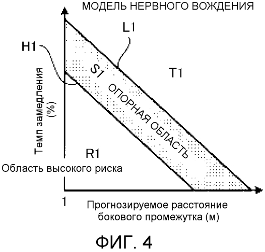 Устройство помощи при вождении (патент 2567706)