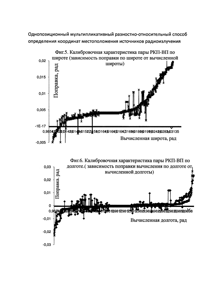 Однопозиционный мультипликативный виртуально-реальный способ определения координат местоположения источников радиоизлучения (патент 2643154)