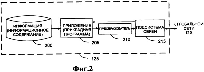Способ доставки информационного содержания к медиа-устройствам и аппаратура для его осуществления (патент 2339175)