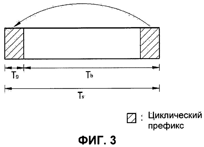Устройство и способ передачи данных в системе беспроводной связи (патент 2479928)