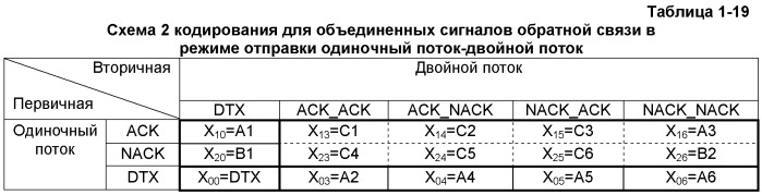 Способ и устройство кодирования сигнала, способ для кодирования объединенного сигнала обратной связи (патент 2473176)