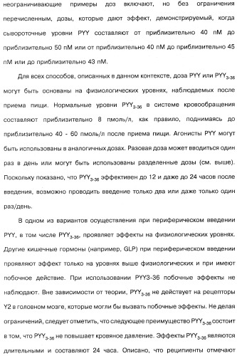 Способ модификации пищевого поведения и применение pyy или его агониста в качестве средства для модификации пищевого поведения (патент 2317104)