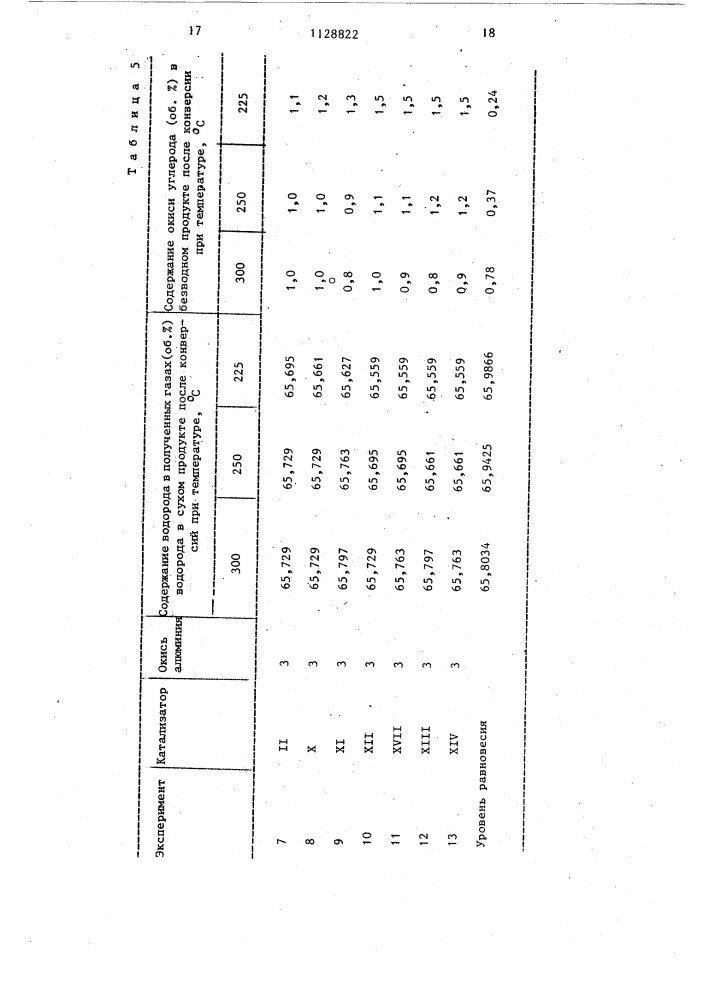 Способ получения газа,обогащенного водородом (патент 1128822)