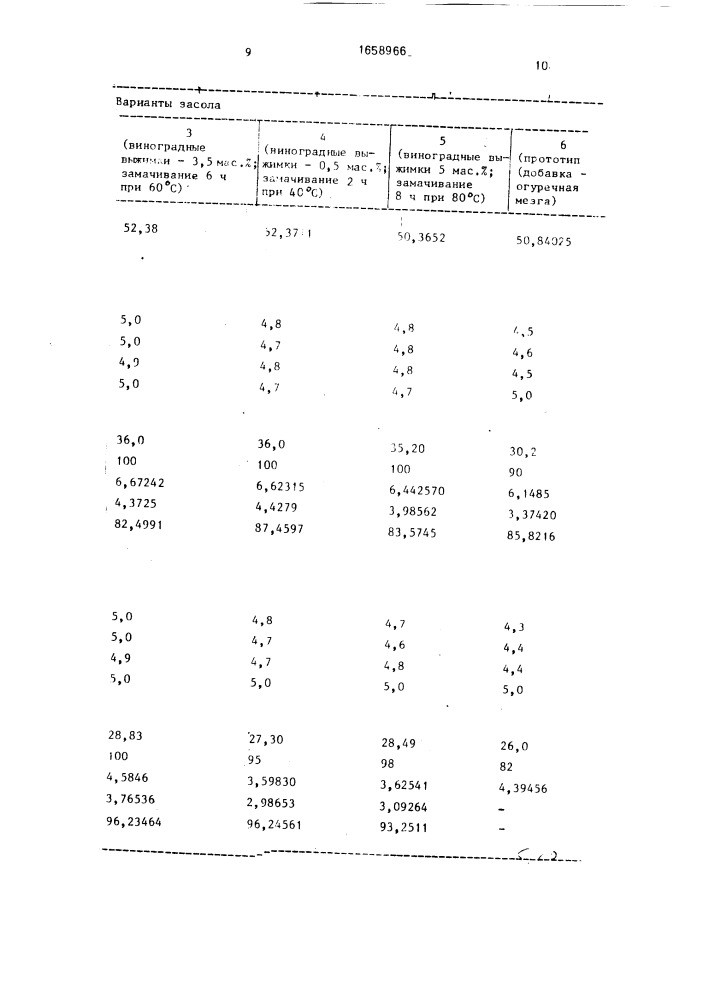 Способ засола огурцов (патент 1658966)