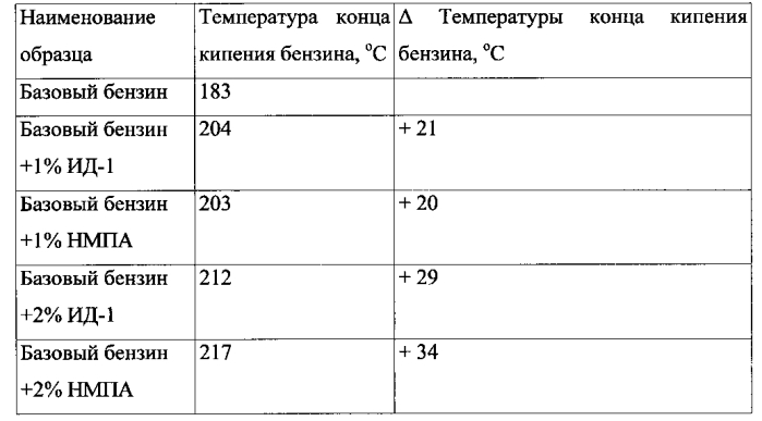 Антидетонационная добавка и топливо с указанной добавкой (патент 2576327)