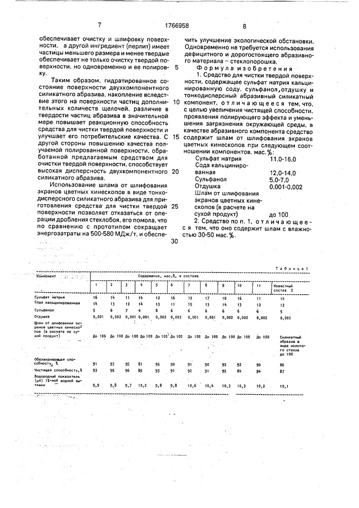 "средство для чистки твердой поверхности "чистюля" (патент 1766958)