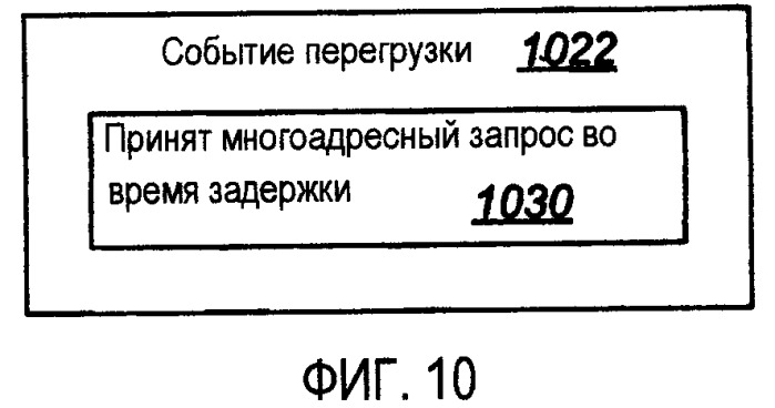 Системы и способы для управления трафиком в одноранговой сети (патент 2405271)