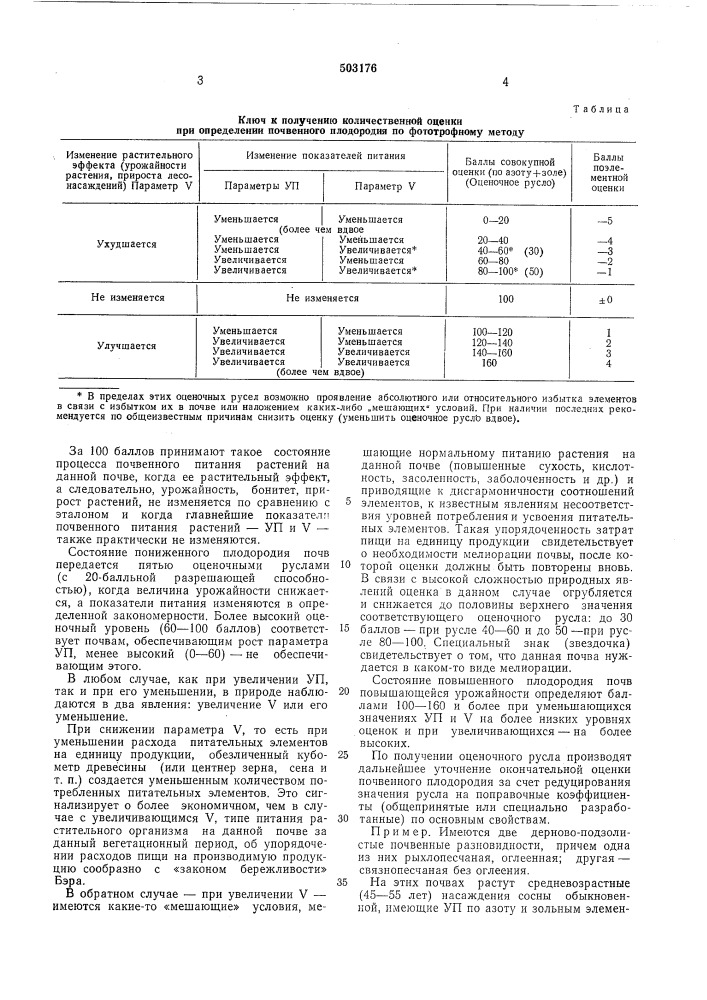 Способ оценки эффективного плодородия почвы (патент 503176)