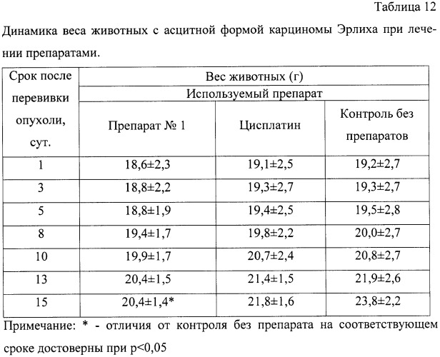 Гидратированные n-фуллерен-аминокислоты, способ их получения и фармацевтические композиции на их основе (патент 2458046)