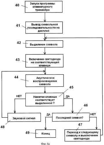 Программно-аппаратный комплекс для обучения печати на клавиатуре (патент 2401462)