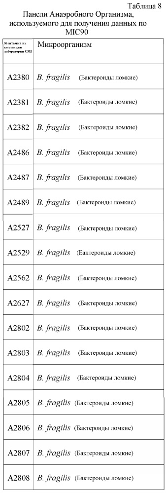 Твердые формы ингибитора гиразы (r)-1-этил-3-[6-фтор-5[2-(1-гидрокси-1-метил-этил) пиримидин-5-ил]-7-(тетрагидрофуран-2-ил)-1н-бензимидазол-2-ил] мочевины (патент 2625305)