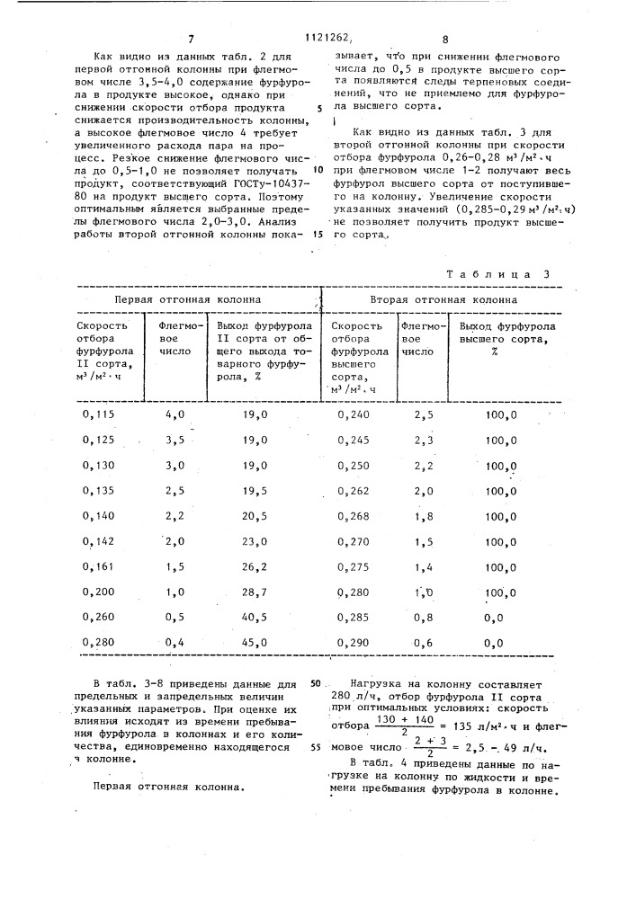 Способ очистки фурфурола-сырца,содержащего терпеновые производные (патент 1121262)