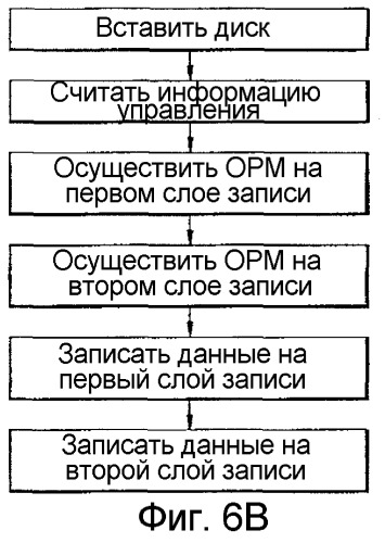 Устройство записи/воспроизведения данных на/из записываемого носителя для хранения данных (патент 2464653)