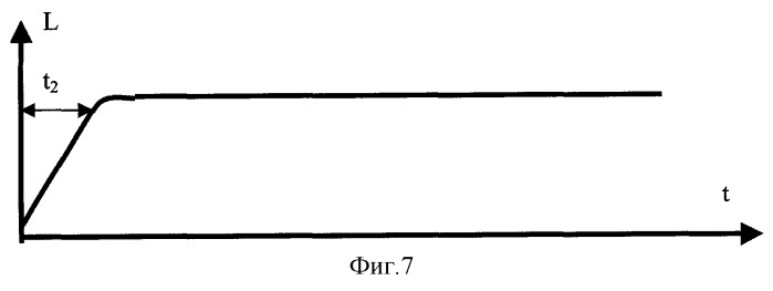 Бионическая система управления самонаводящейся ракетой (патент 2261413)