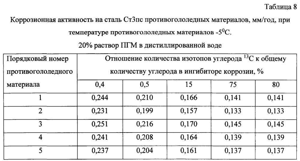 Способ получения твердого противогололедного материала на основе пищевой поваренной соли и кальцинированного хлорида кальция (варианты) (патент 2597101)