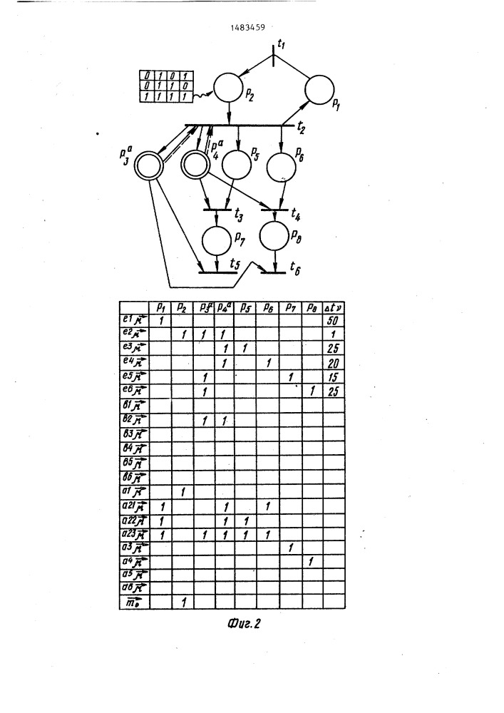 Устройство для моделирования графов петри (патент 1483459)