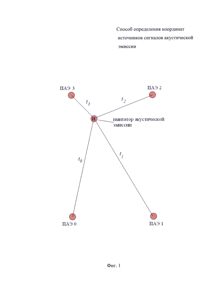 Способ определения координат источников сигналов акустической эмиссии (патент 2633002)