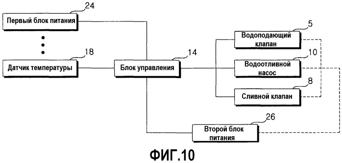 Способ управления работой стиральной машины (варианты) (патент 2530422)