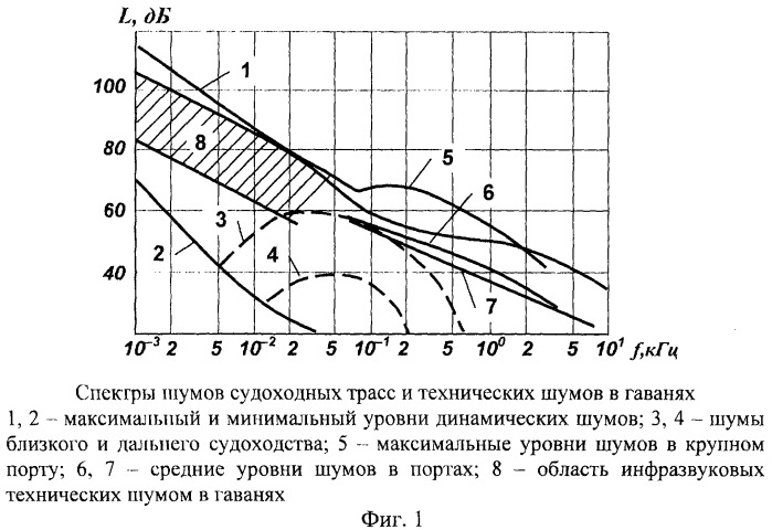 Сейсмический компенсатор помех блока увч рыбопоискового эхолота (патент 2321023)