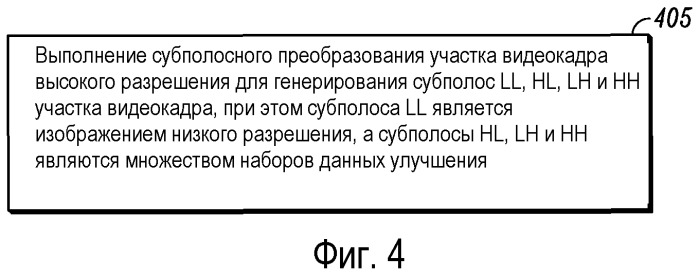 Способ и устройство для кодирования и декодирования видео (патент 2534751)