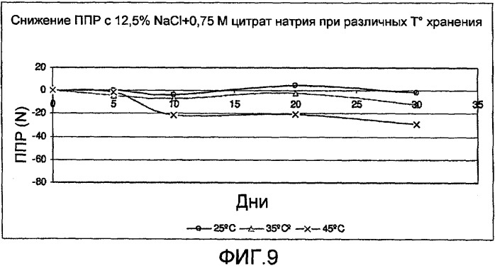 Стабилизированная, несъедобная, готовая к шприцеванию коллагеновая оболочка для пищевых продуктов длительного хранения и способ ее получения (варианты) (патент 2503237)