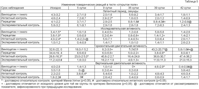 Комбинированный лекарственный препарат (патент 2500415)