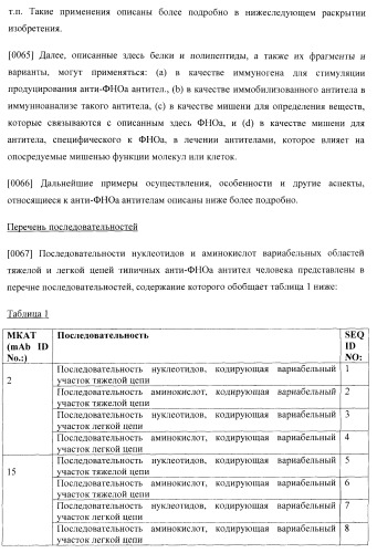 Антитела, специфичные к фактору некроза опухолей, и их применение (патент 2377253)
