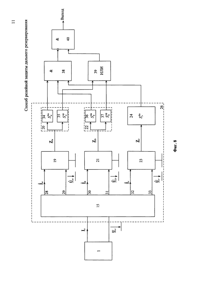 Способ релейной защиты дальнего резервирования (патент 2638548)