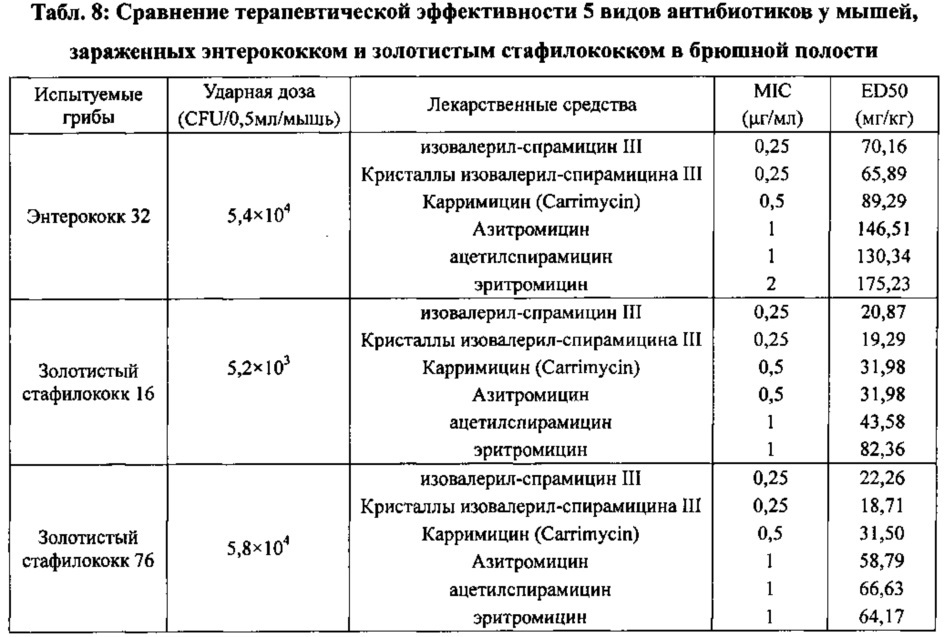 Левоизовалерилспирамицин iii, препараты, способ приготовления и употребления (патент 2647237)