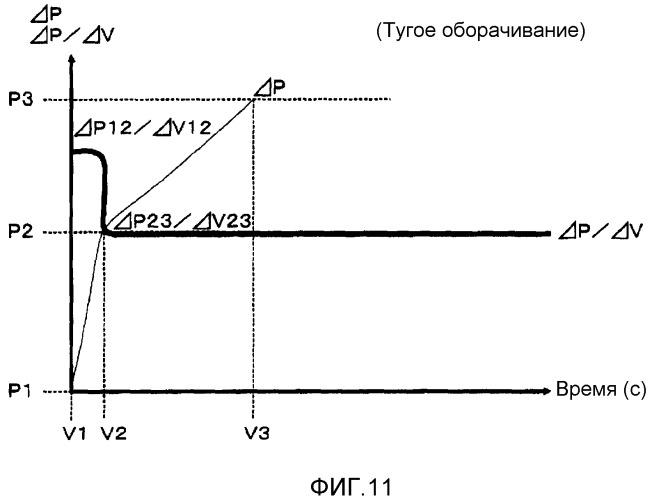 Устройство измерения кровяного давления, содержащее манжету, оборачиваемую вокруг места измерения (патент 2515860)