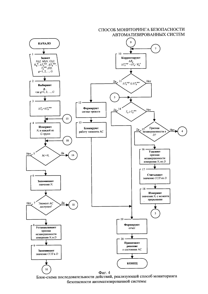 Способ мониторинга безопасности автоматизированных систем (патент 2646388)