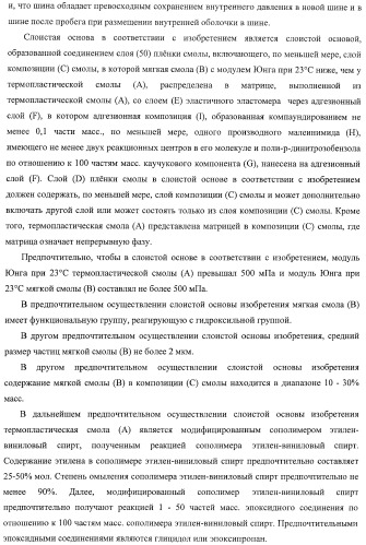 Слоистая основа и способ ее изготовления, а также внутренняя оболочка пневматической шины и пневматическая шина (патент 2406617)