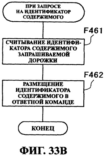 Система передачи данных, устройство передачи данных, устройство записи данных, способ управления данными и способ генерирования идентификатора (патент 2284591)