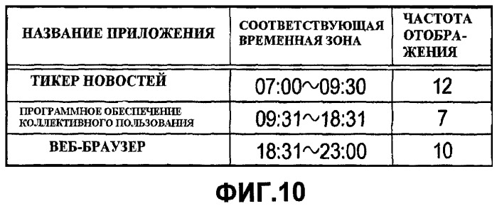 Терминал мобильной связи, устройство обработки информации и программа (патент 2444778)