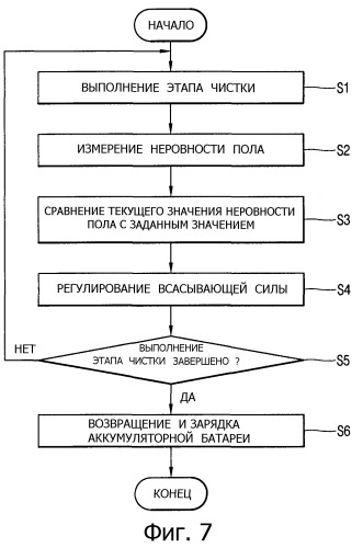 Робототехническое чистящее устройство (варианты) и способ чистки с помощью такого чистящего устройства (патент 2262881)