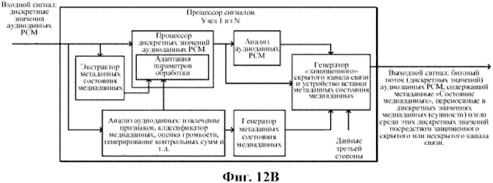 Адаптивная обработка несколькими узлами обработки медиаданных (патент 2568372)