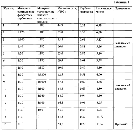 Способ получения карбоната кальция (патент 2550865)