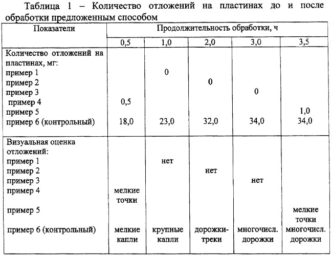 Способ получения антиадгезионного покрытия во впускной системе двигателя внутреннего сгорания (патент 2408636)