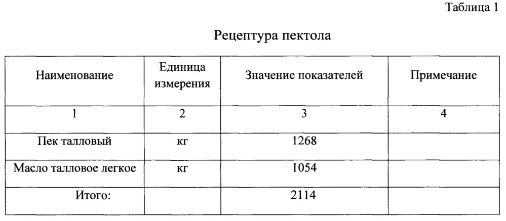 Модифицированная фенолоформальдегидная смола для производства древесных клеёных материалов и способ изготовления модификатора (патент 2645132)