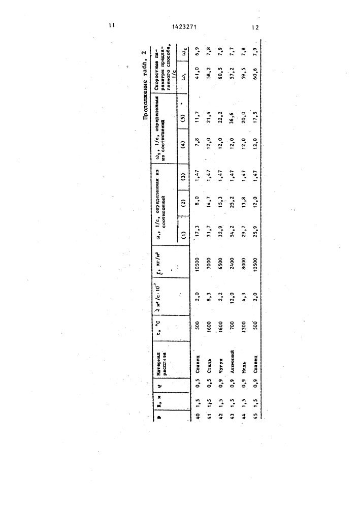 Способ центробежного литья трубчатых отливок (патент 1423271)