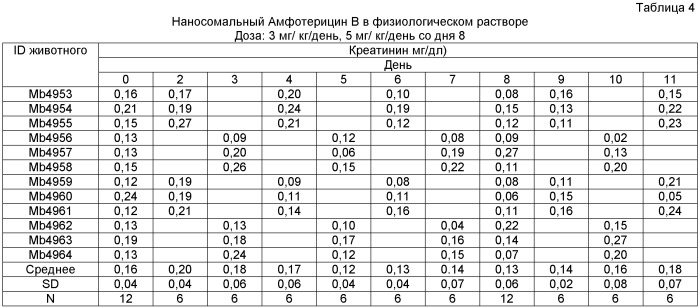 Новая лекарственная форма для лечения грибковой инфекции (патент 2481100)