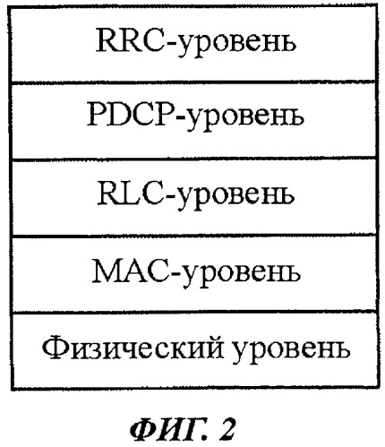 Способ мобильной связи, мобильная станция и базовая станция радиосвязи (патент 2492596)